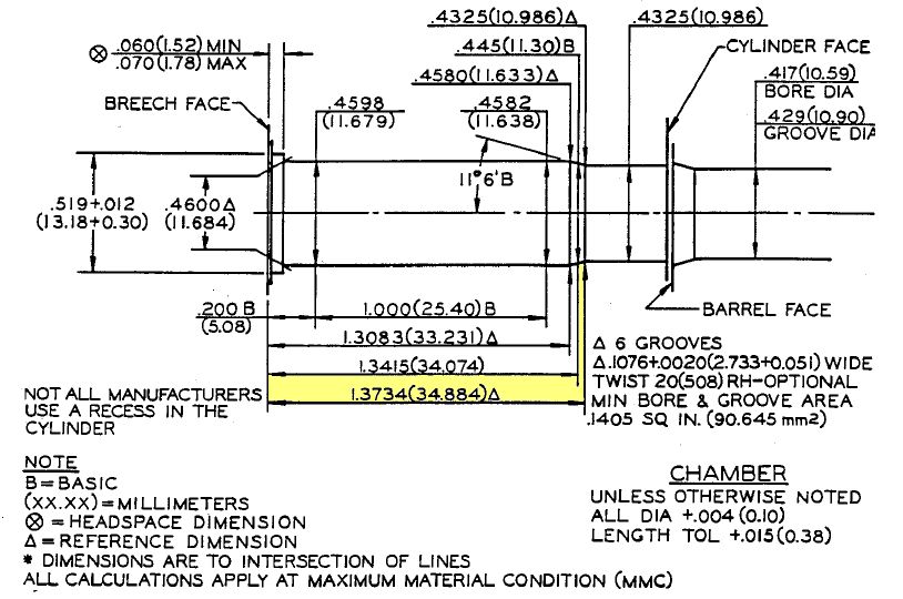 Index Of Reloading SAAMI